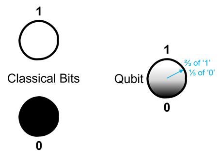 A white circle with blue arrow pointing to the moon

Description automatically generated