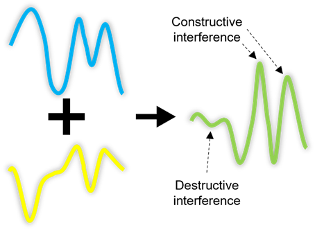 A set of colorful lines

Description automatically generated with medium confidence